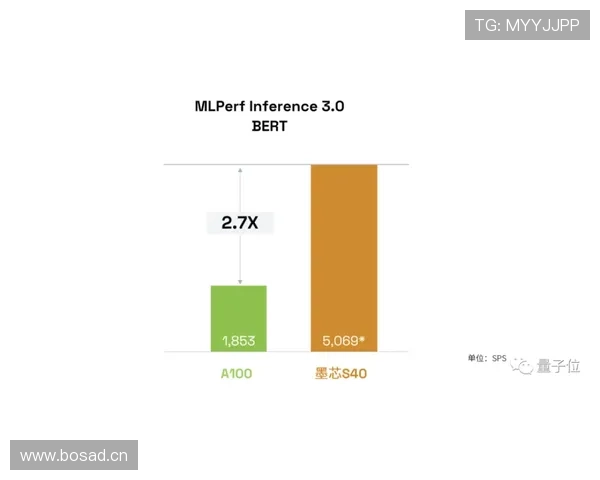居莱尔是否只是潜力股？成长兑现度与实战表现分析
