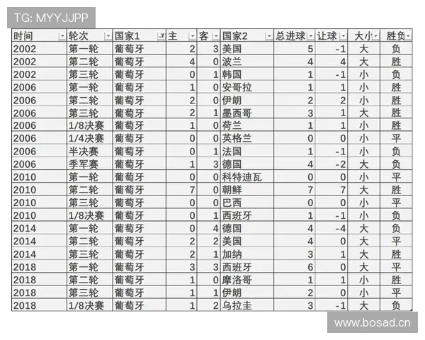 世界杯C组最新晋级概率排行榜出炉